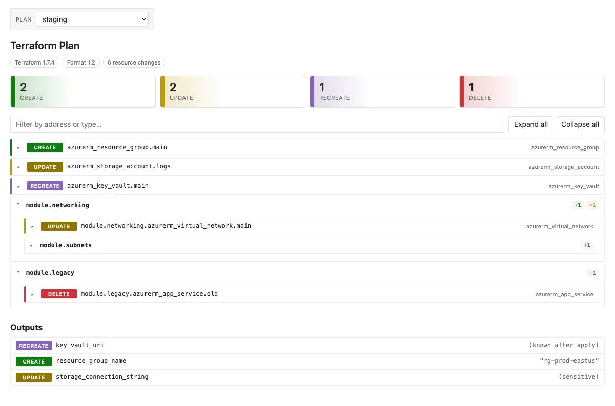 Terraform Plan Viewer — Azure DevOps build summary tab showing module-grouped resource changes