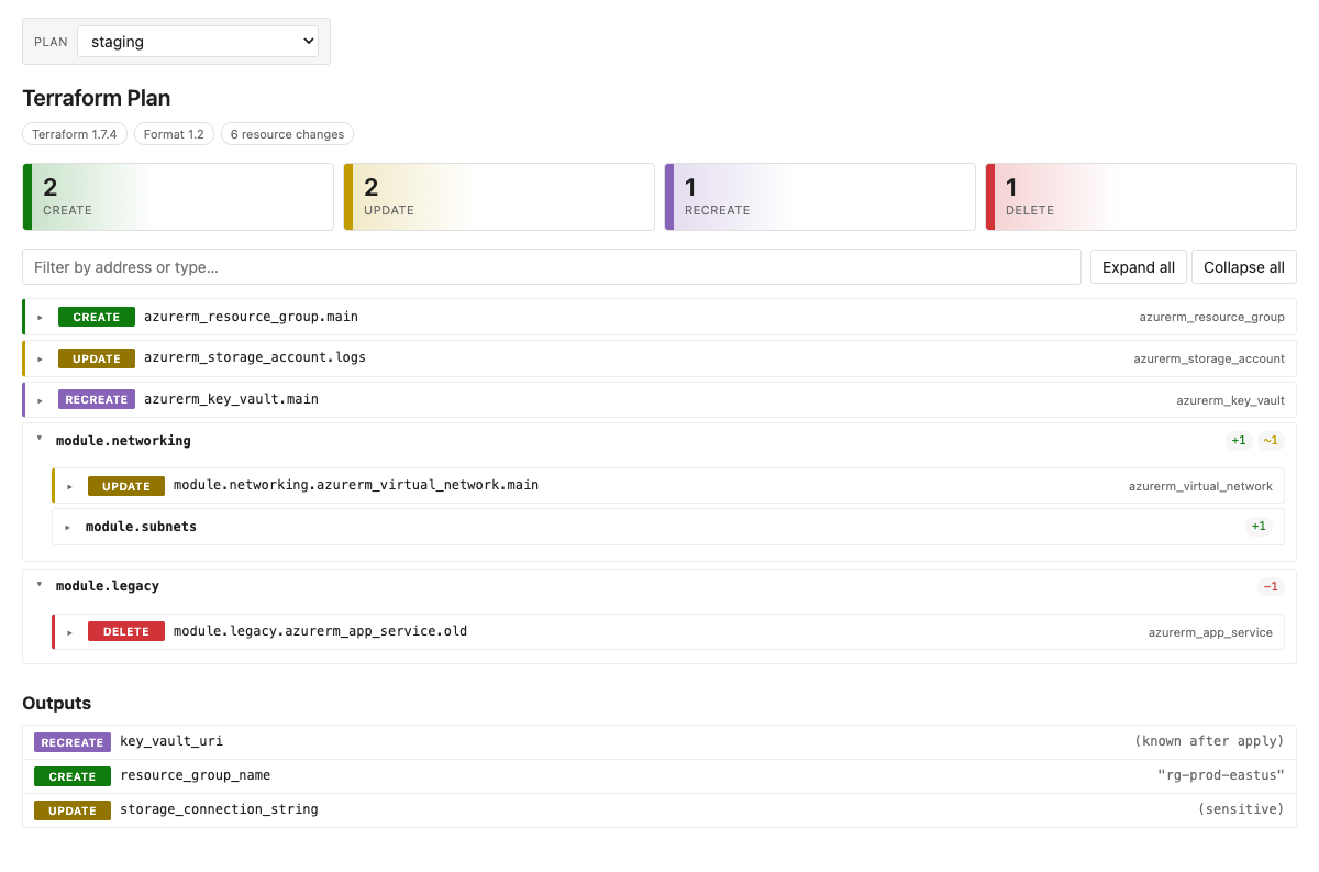 Plan Review tab — overview